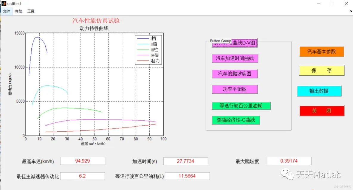 【动力学】汽车性能仿真系统含Matlab源码_参考文献